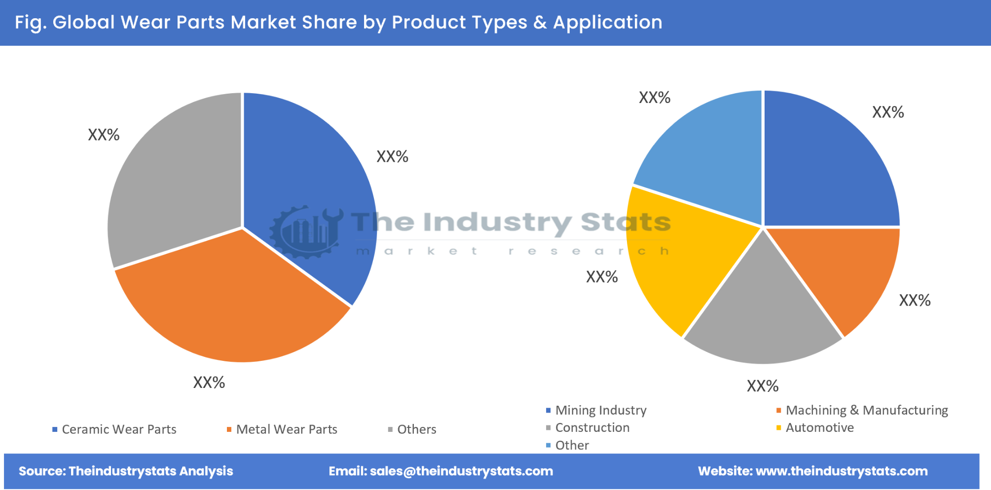 Wear Parts Share by Product Types & Application